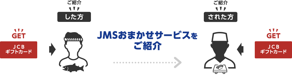 GET JCBギフトカード ご紹介した方 JMSおまかせサービスをご紹介 ご紹介された方 GET JCBギフトカード