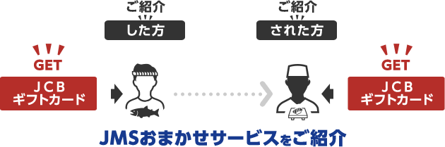 GET JCBギフトカード ご紹介した方 JMSおまかせサービスをご紹介 ご紹介された方 GET JCBギフトカード