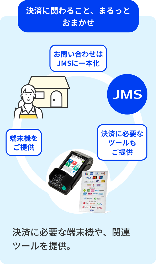 決済に関わること、まるっとおまかせ