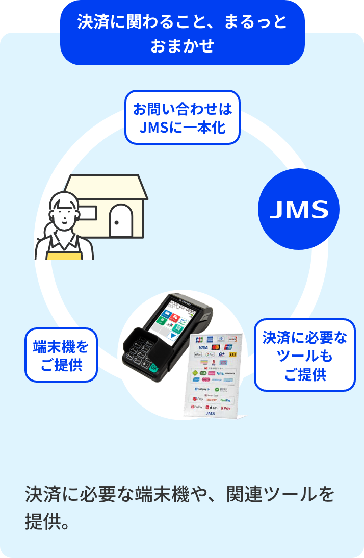 決済に関わること、まるっとおまかせ