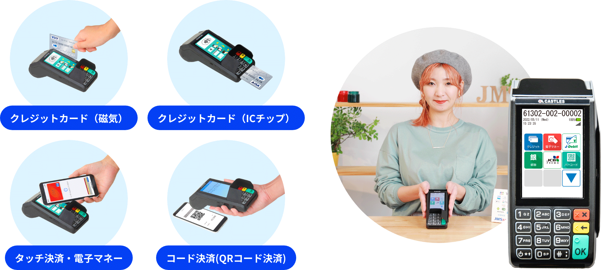 クレジットカード（磁気） クレジットカード（ICチップ） タッチ決済・電子マネー コード決済(QRコード決済)