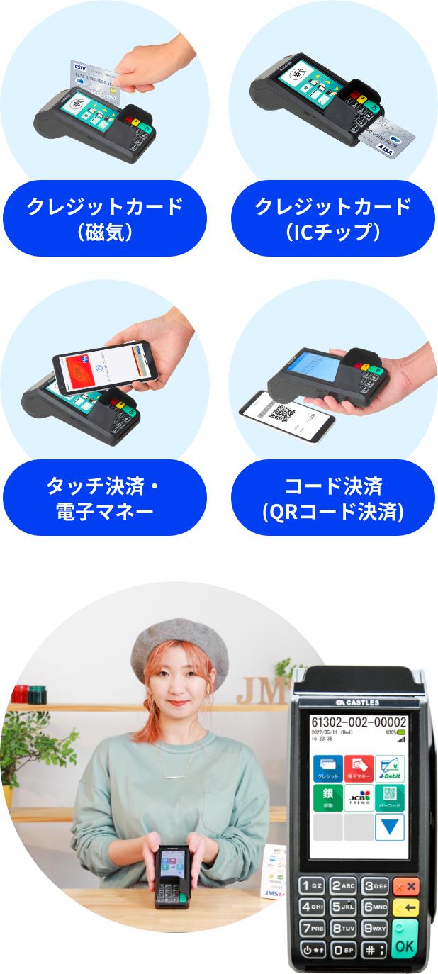 クレジットカード（磁気） クレジットカード（ICチップ） タッチ決済・電子マネー コード決済(QRコード決済)
