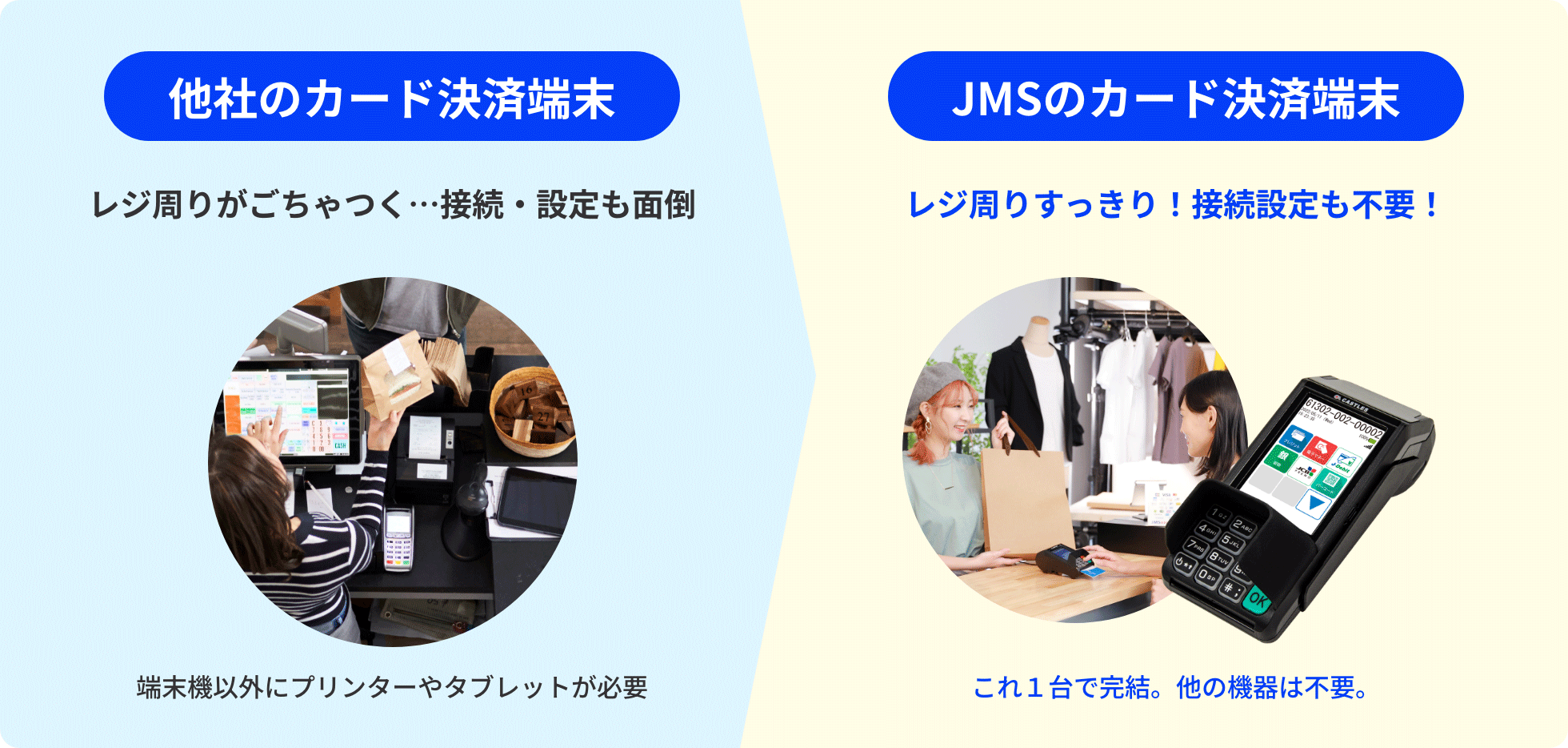 他社のカード決済端末 レジ周りがごちゃつく…接続・設定も面倒 端末機以外にプリンターやタブレットが必要 JMSのカード決済端末 レジ周りすっきり！接続設定も不要！ これ１台で完結。他の機器は不要。