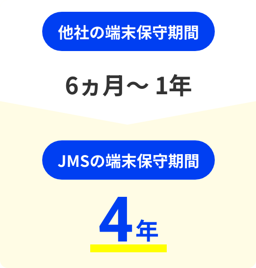 他社の端末保守期間 6ヵ月～ 1年 JMSの端末保守期間 4年