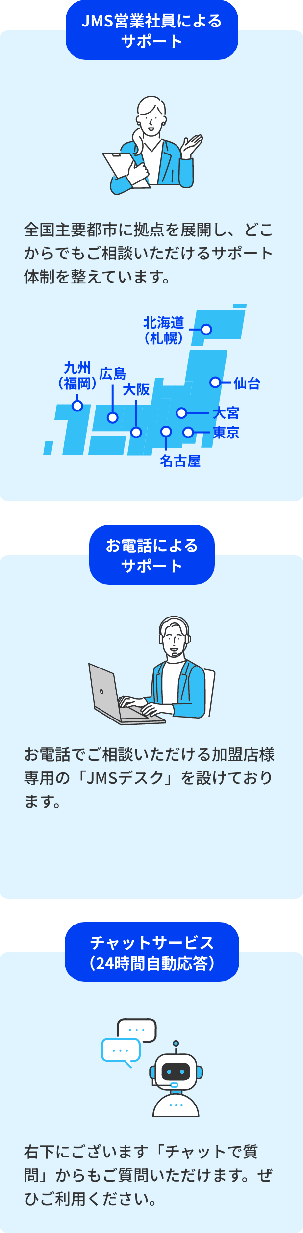 JMS営業社員によるサポート お電話によるサポート チャットサービス（24時間自動応答）