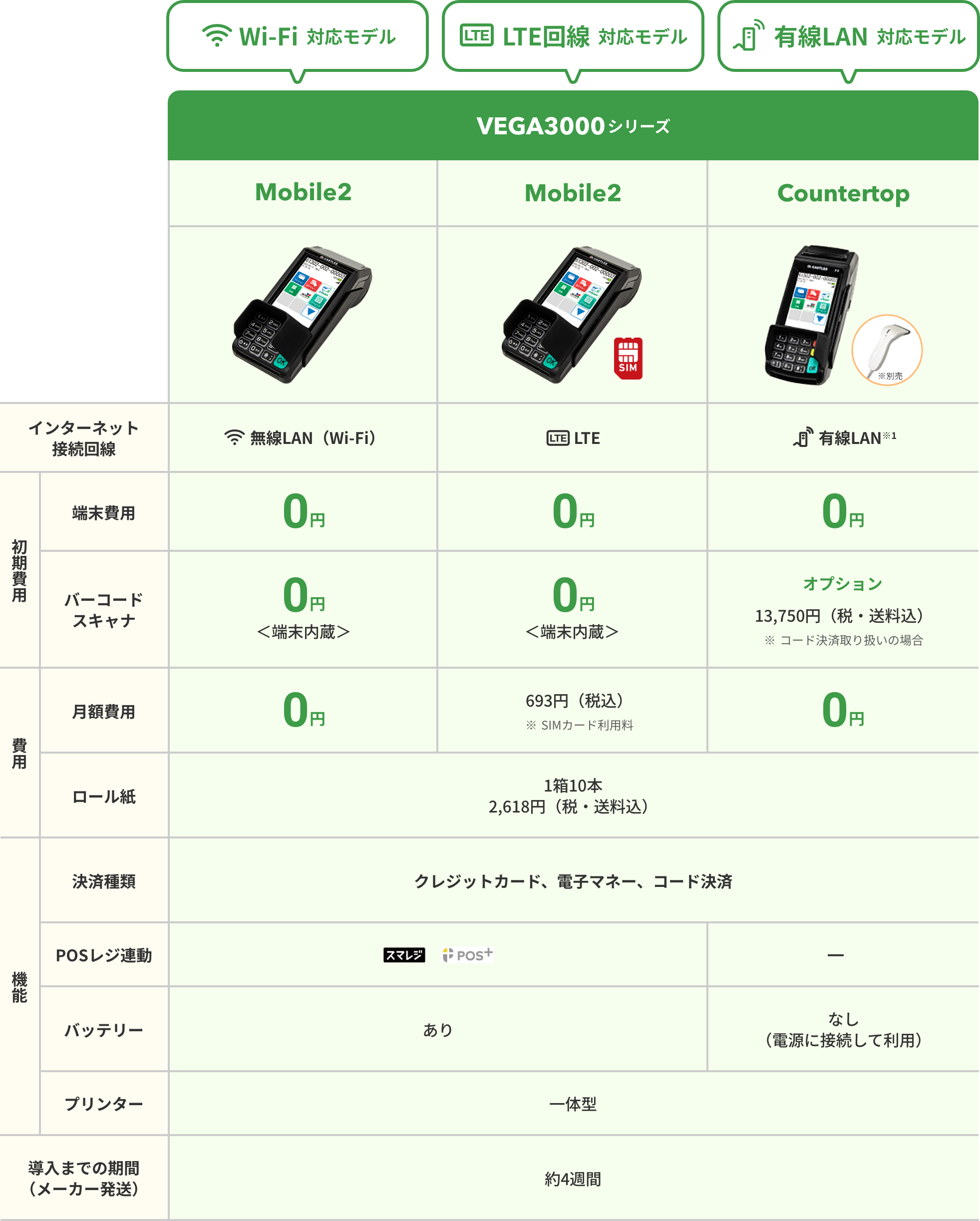 VEGA3000シリーズ比較表
