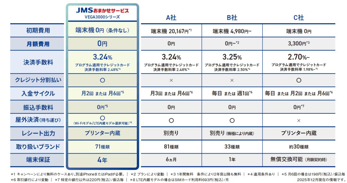 JMSと他社との比較表