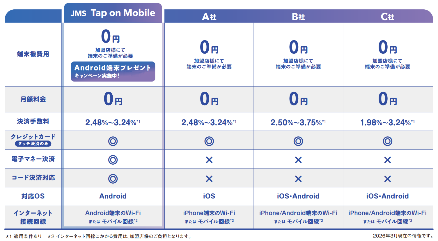 他社サービスとの比較表