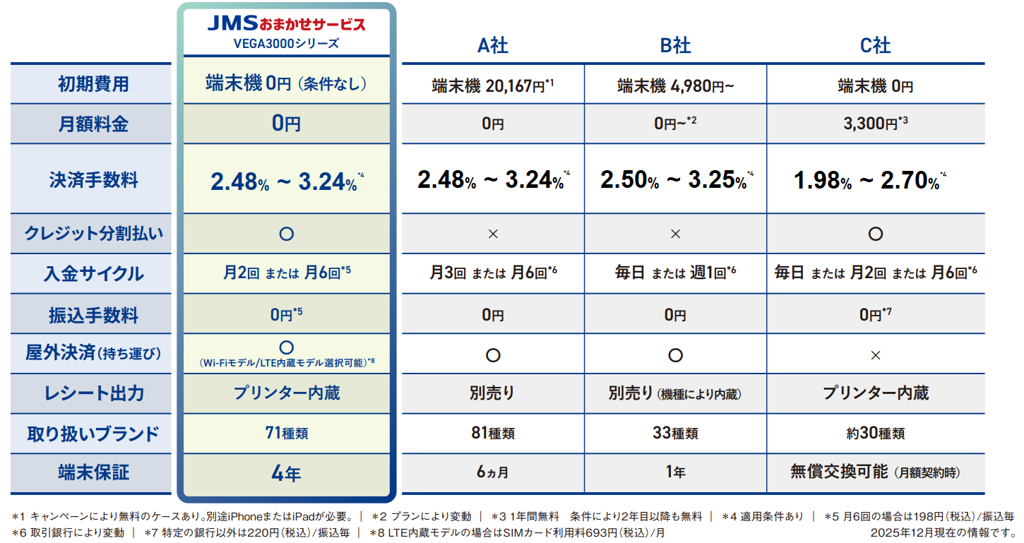 他社サービスとの比較表