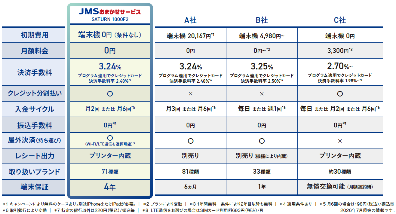 他社サービスとの比較表