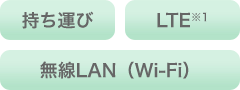 持ち運び LTE※1 無線LAN(Wi-Fi)