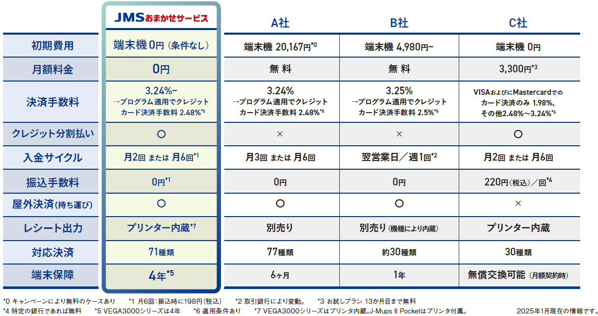 他社サービスとの比較表