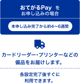 おてがるPayをお申し込みの場合 本登録完了から約4~6週間 カードリーダー・プリンターなどの備品をお届けします。 各設定完了後すぐに利用できます。