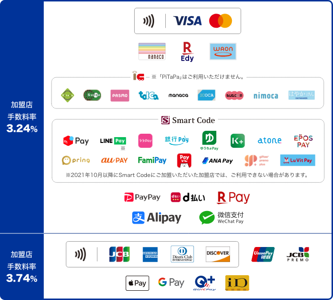 加盟店手数料率3.24% VISA MASTERCARD nanaco REdy WAON IC ※「PiTaPa」はご利用いただけません。 KITACA SUICA PASMO TOICA MANACA ICOCA SUGOCA NIMOCA はやかけん SMART Code メルPay LINEPay ゆうちょPay 銀行Pay IC+ atone EPOSPay qpring auPAY FamiPay gifteepremoplus ANAPay AliPay 微信支付WeChatPay 加盟店手数料3.74% JCB AMERICAN EXPRESS DinersClub UnionPay DISCOVER JCBPREMO APPLEPAY GPAY QUICKPay ID