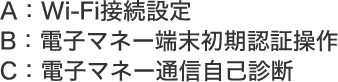 A：Wi-Fi接続設定 B：電子マネー端末初期認証操作 C：電子マネー通信自己診断