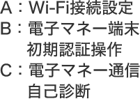A：Wi-Fi接続設定 B：電子マネー端末初期認証操作 C：電子マネー通信自己診断