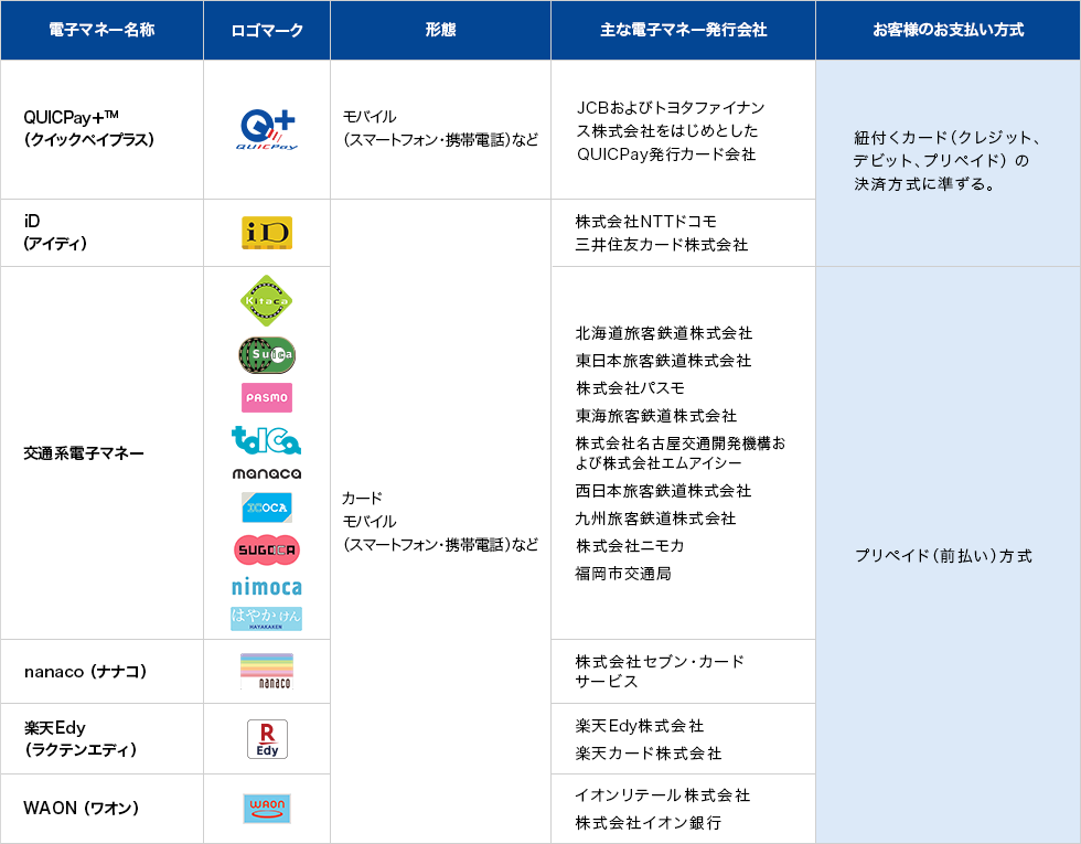 電子マネー 決済代行会社のjms