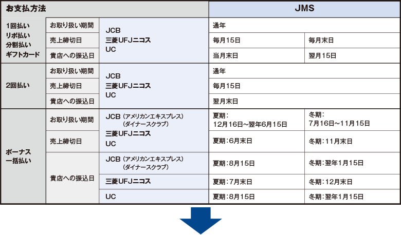 重要なお知らせ「JMSおまとめサービス」終了のご案内| 決済代行会社のJMS