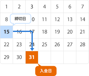 毎月15日締め末日払い