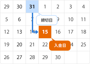 毎月末日締め翌月15日払い