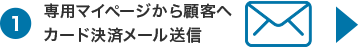①専用マイページから顧客へカード決済メール送信