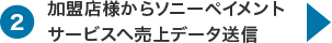 ②加盟店様からソニーペイメントサービスへ売上データ送信