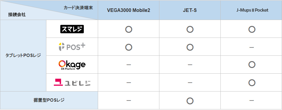 レジ連動端末対応カード決済端末の表