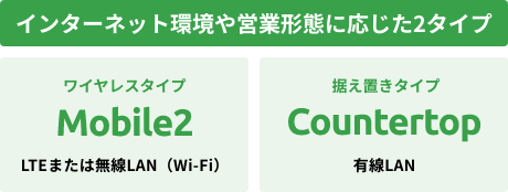 インターネット環境や営業形態に応じた2タイプ／ワイヤレスタイプ Mobile2、据え置きタイプ Countertop