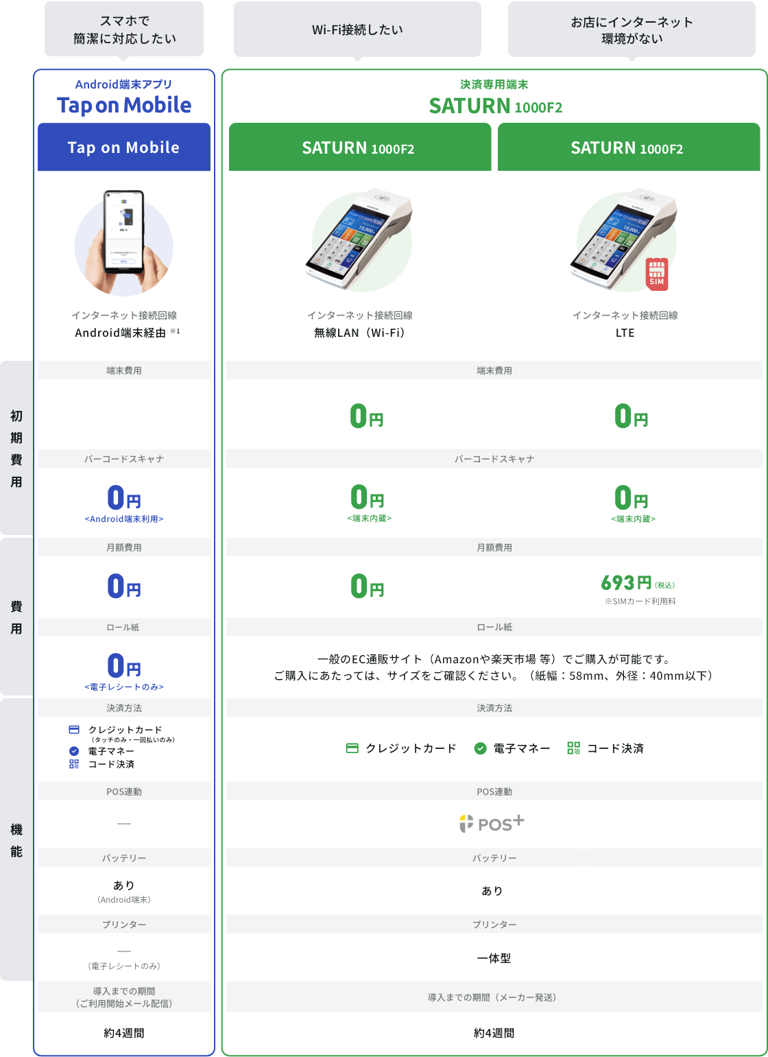 機能・費用の比較表