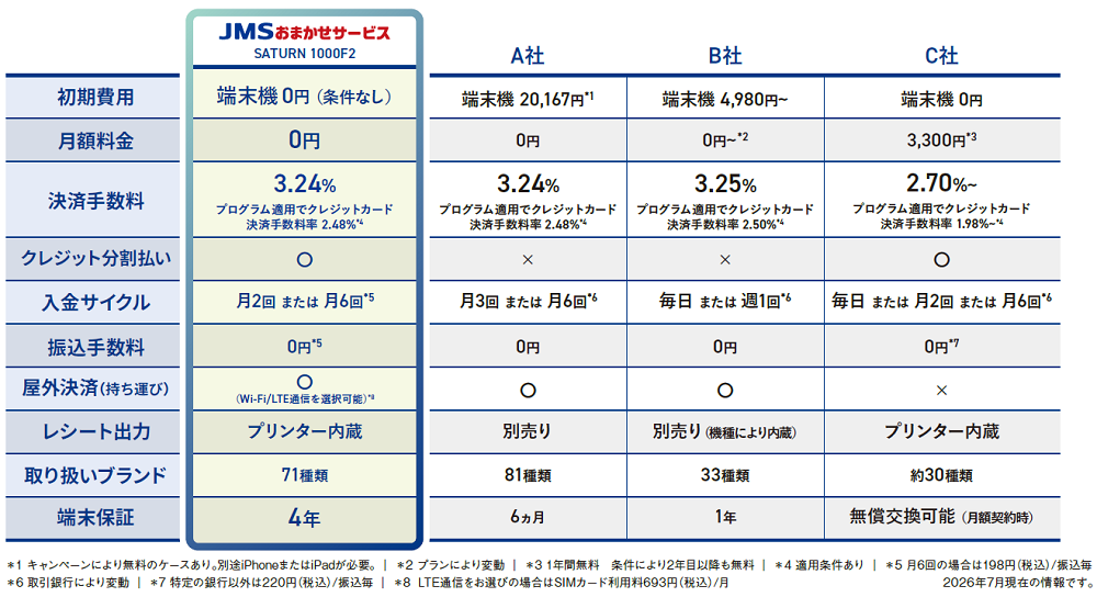他社サービスとの比較