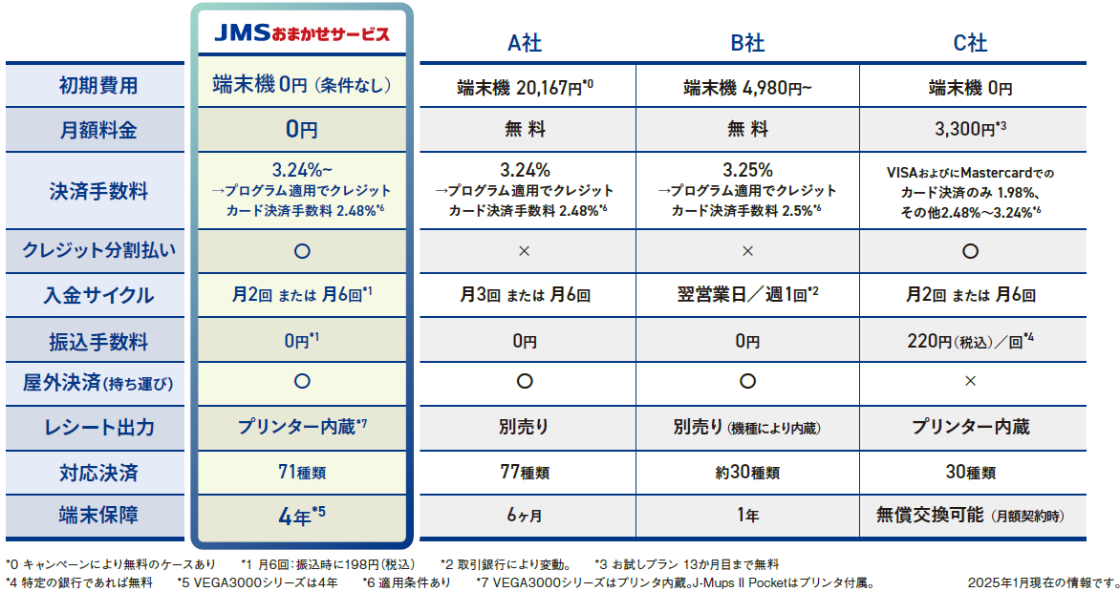 他社サービスとの比較