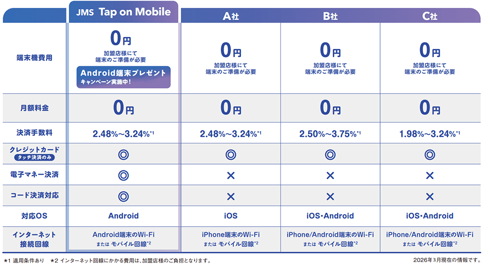 他社サービスとの比較