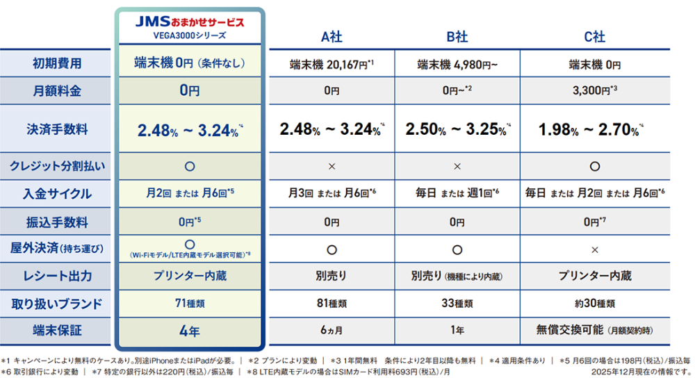 他社サービスとの比較