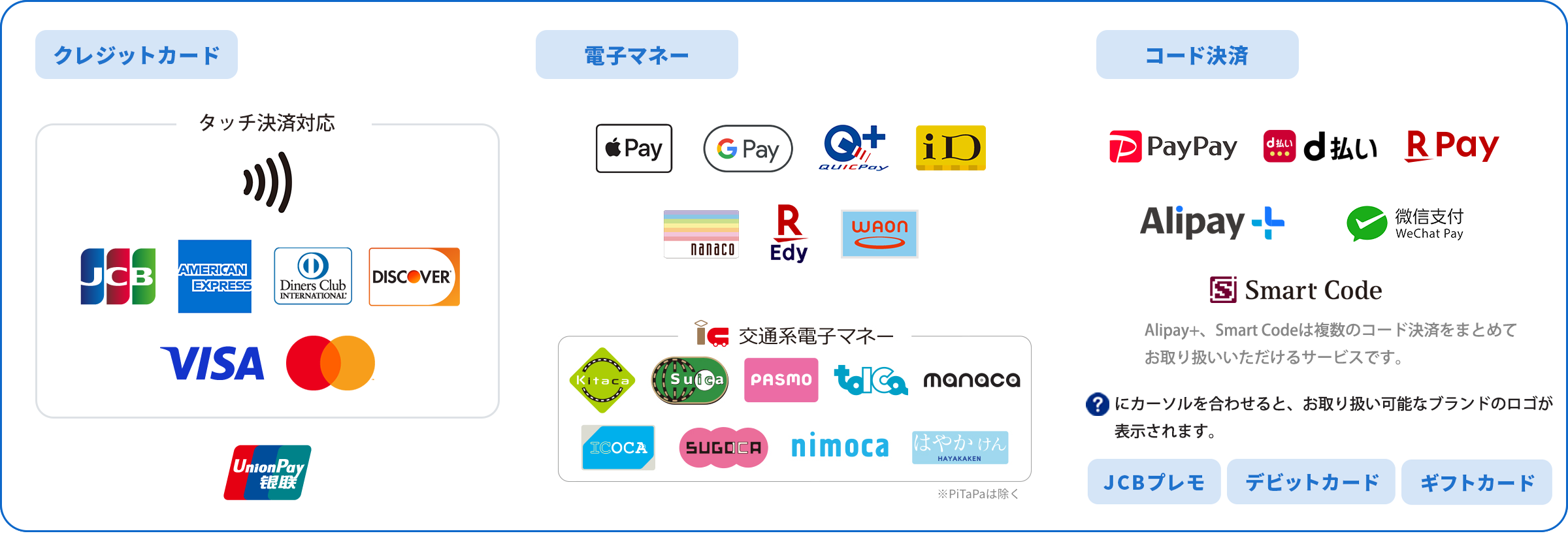 クレジットカード・電子マネー・コード決済・JCBプレモ・デビットカード・ギフトカード