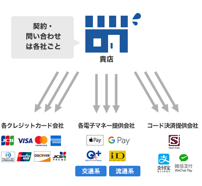 クレジットカード決済代行 決済代行会社のjms