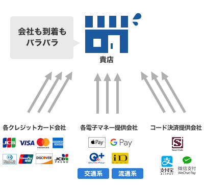 クレジットカード決済代行 決済代行会社のjms