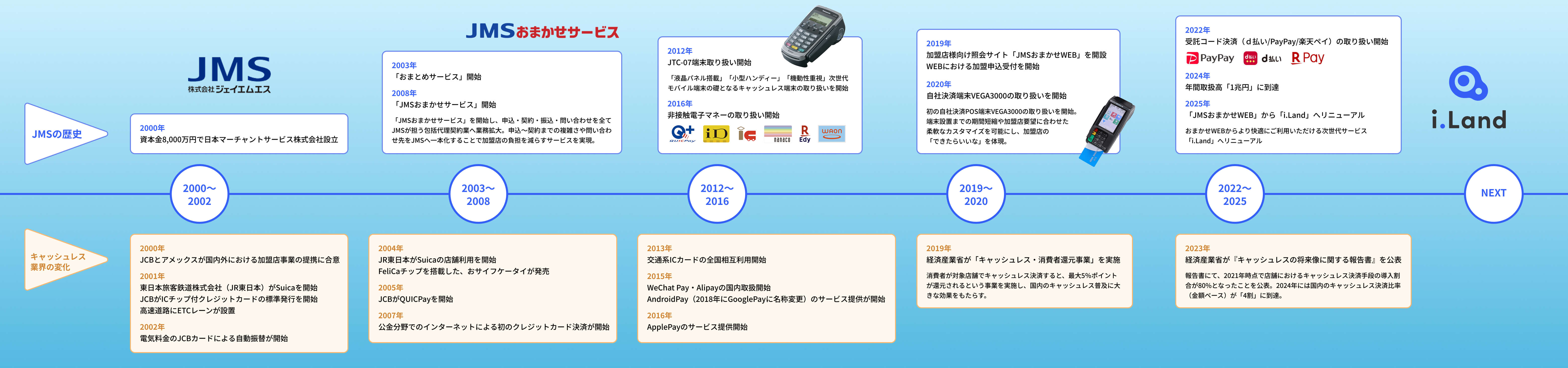 JMSの25年、そしてこれから