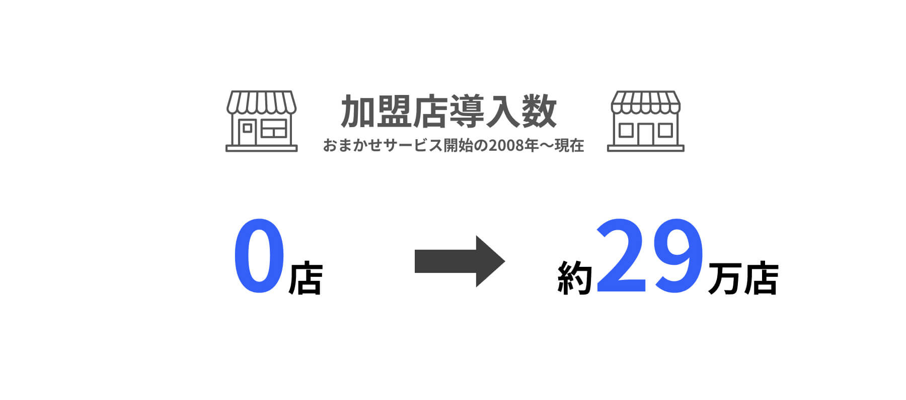 加盟店導入数