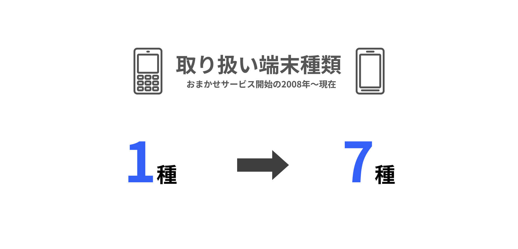 取扱端末種類